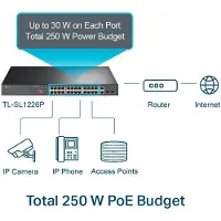 TP-LINK Switch Tl-sl1226p