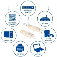 ACT Cable De Red Cat6 Ib8425 Rj45 U/utp 25.00 M