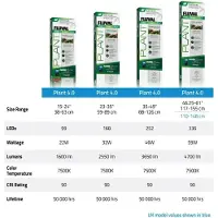 Fluval Luz De Acuario Led Plant Pro 4.0 38w