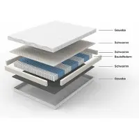 Selius Colchones de muelles ensacados de 180x200 cm - 7 zonas ergonómicas - 20 cm de altura