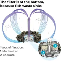 BiOrb Kit de servicio 3 con optimizador de agua